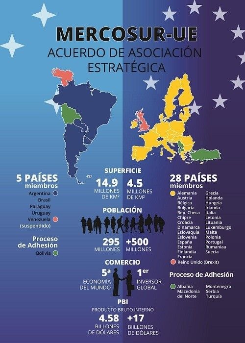 Acuerdo Mercosur-UE Archivos